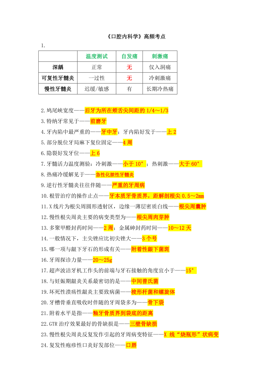 《口腔内科学》高频考点.docx_第1页