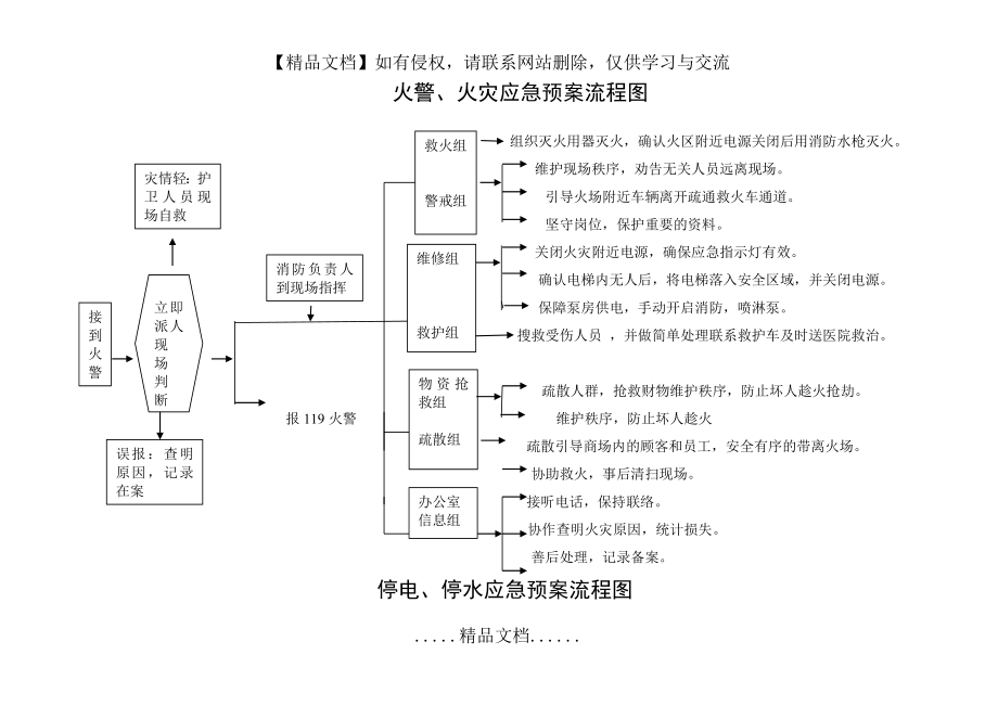 防损部应急预案流程图.doc_第2页