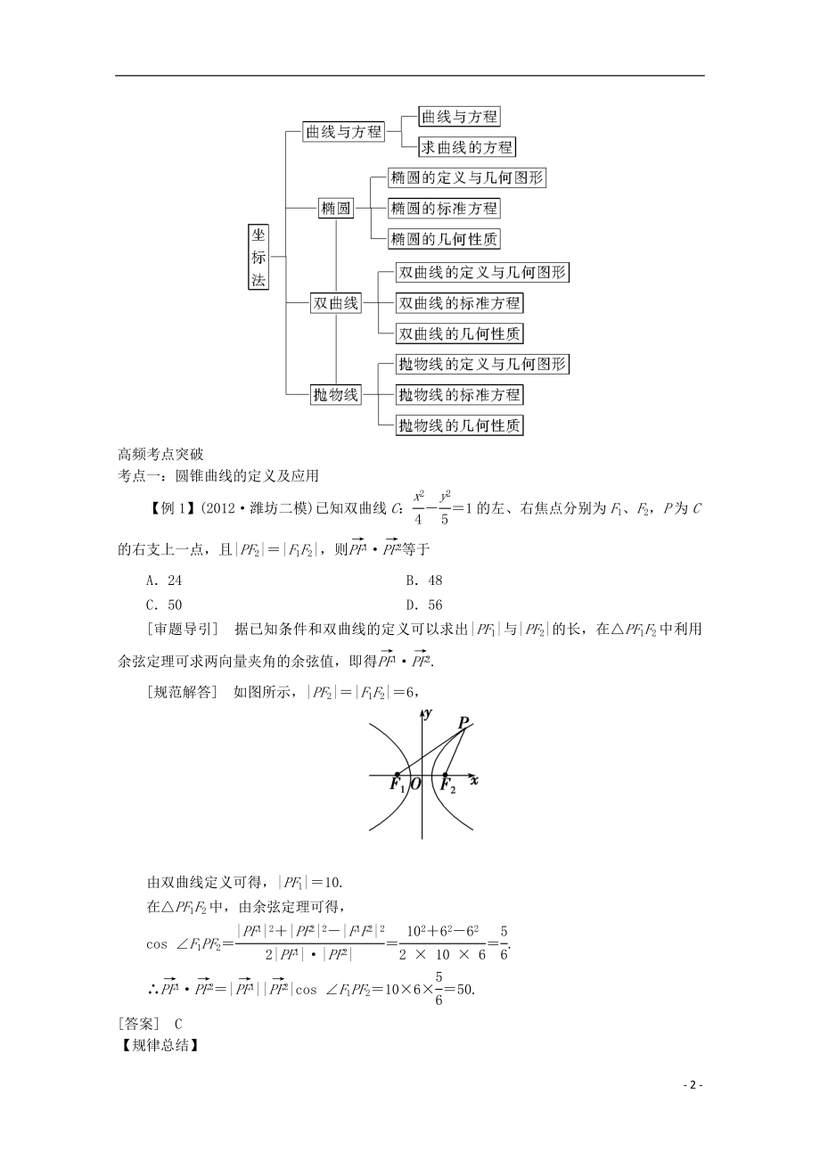 2021届高三数学二轮复习 专题五 第2讲 椭圆 双曲线 抛物线教案.doc_第2页