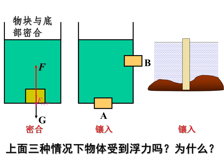 浮力的计算课件ppt.ppt_第2页