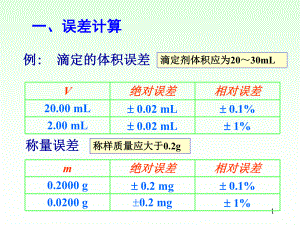 水分析化学练习题(不错)ppt课件.ppt