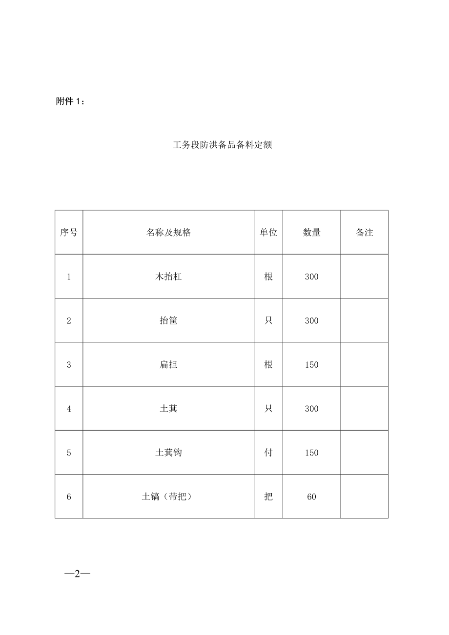 铁路防汛防洪申请书.doc_第2页