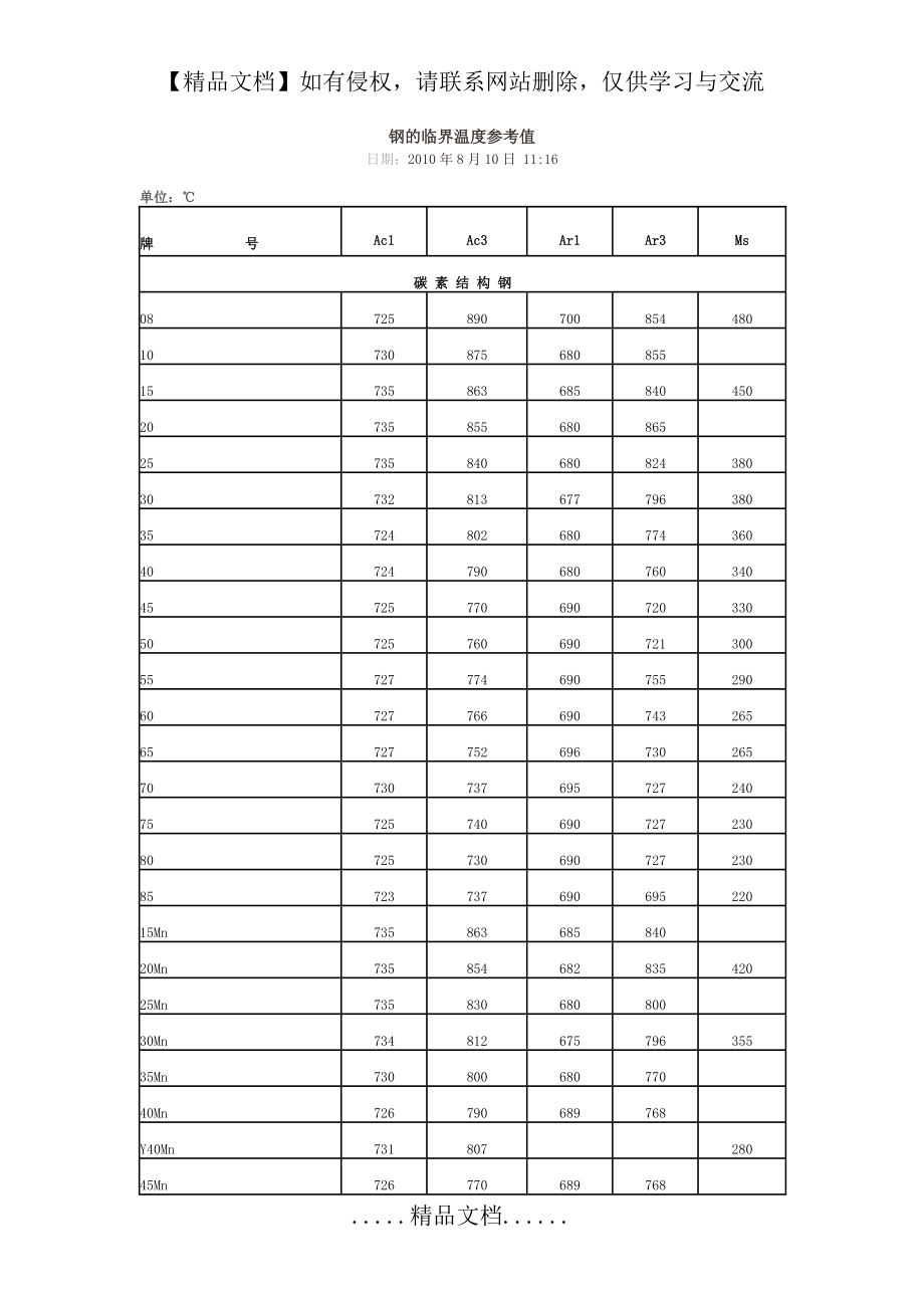 钢的临界温度参考值.doc_第2页