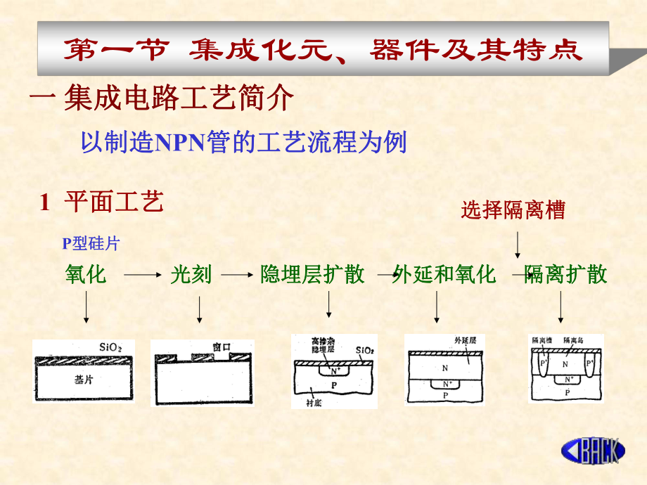 模拟电子技术基础第六章ppt课件.ppt_第2页