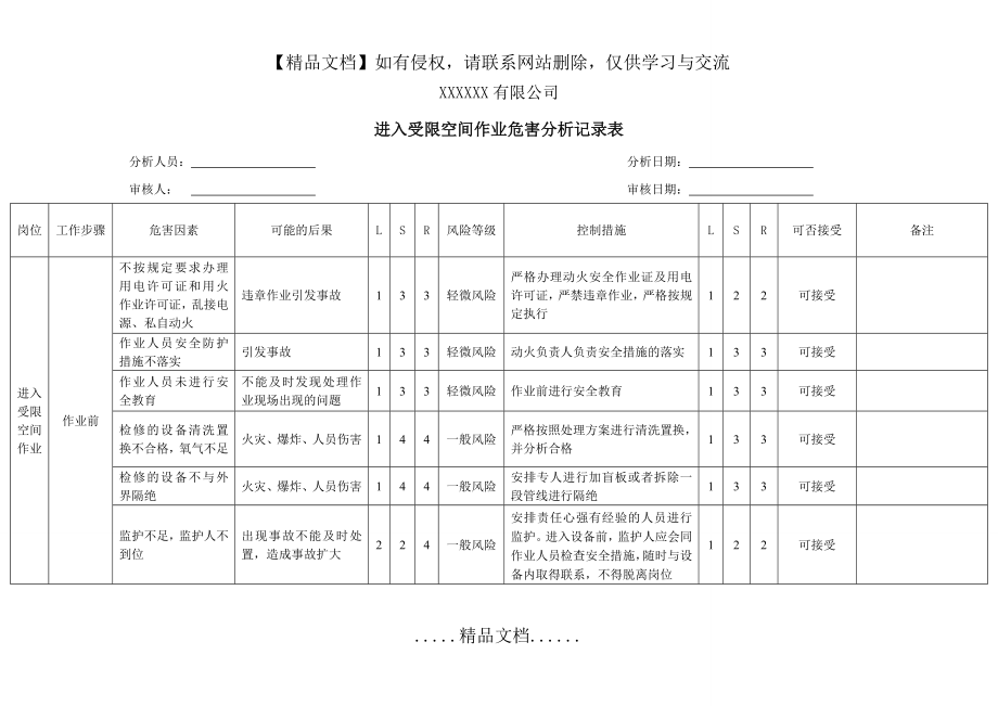 进入受限空间作业危害分析记录表-风险识别及评价.doc_第2页