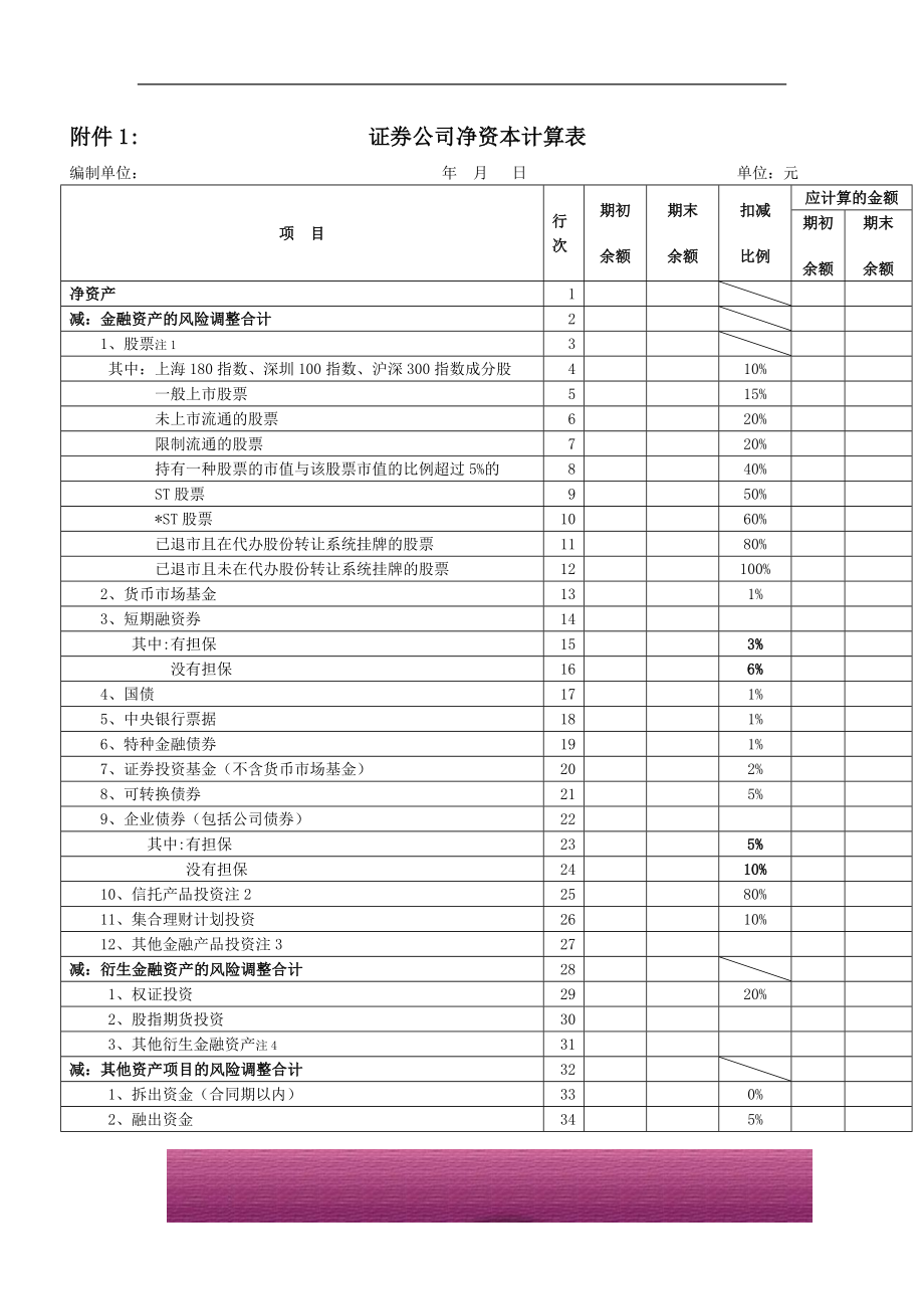 金融证券发行证券审核证券研究资料 IV.1.9 关于调整证券公司净资本计算标准的规定(2008年6月24日 证监会公告[2008]29号)--不用看.doc_第2页