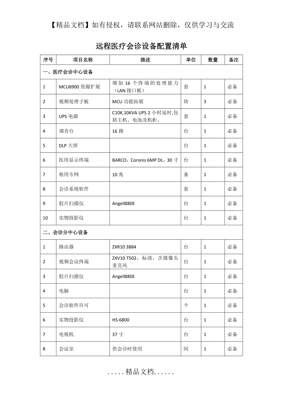 远程医疗会诊设备配置清单.doc_第2页