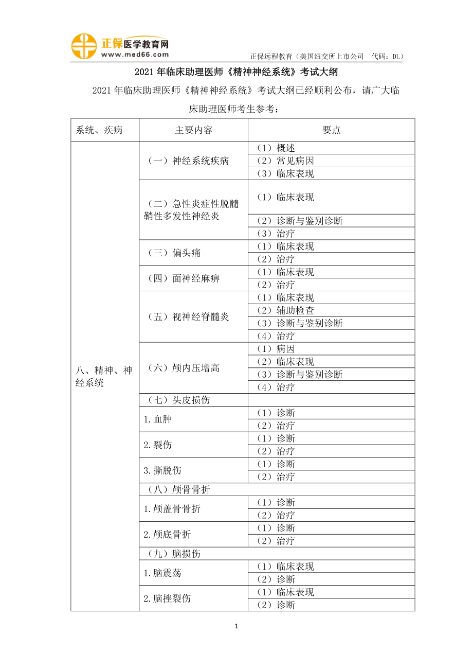 2021年临床助理医师《精神神经系统》考试大纲.doc_第1页