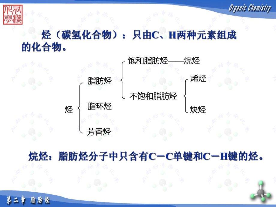 烷烃环烷烃命名ppt课件.ppt_第1页