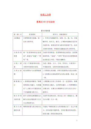 2021年中考物理重点难点专练09力与运动含解析.docx