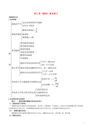 2021_2021高中物理第3章磁场章末学案新人教版选修3_1.doc