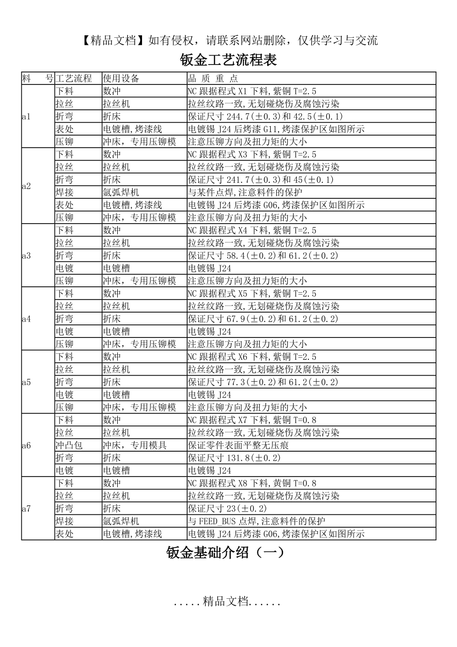 钣金工艺流程表.doc_第2页