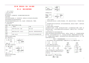 2021届高三数学一轮复习 第六部分 第1讲 算法与程序框图.doc