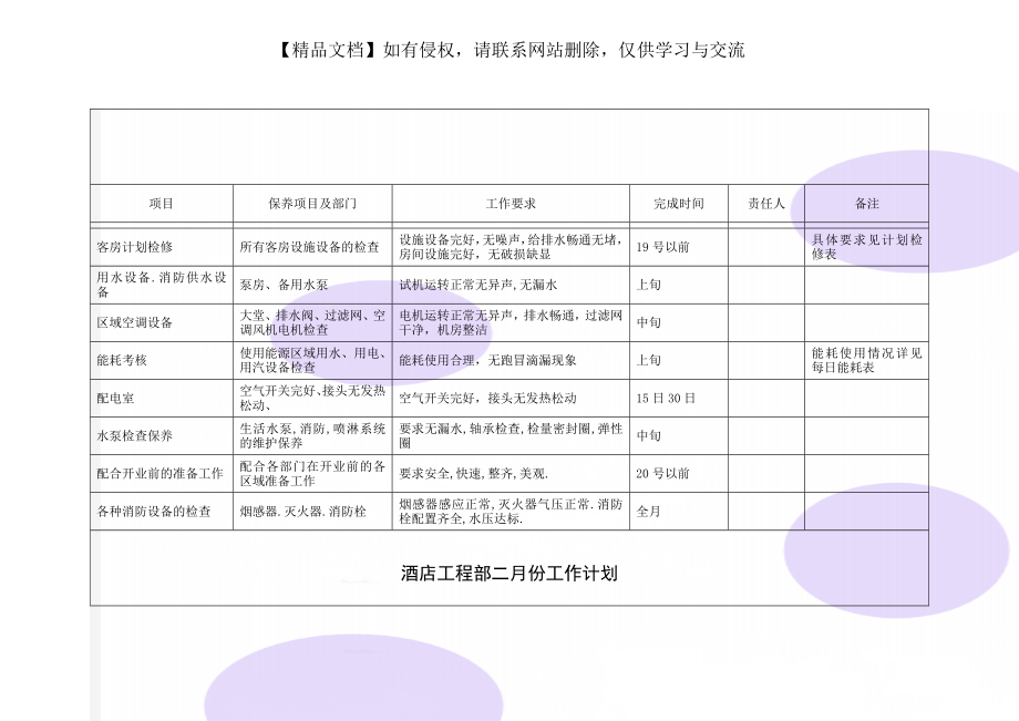 酒店工程部每月工作计划.doc_第1页