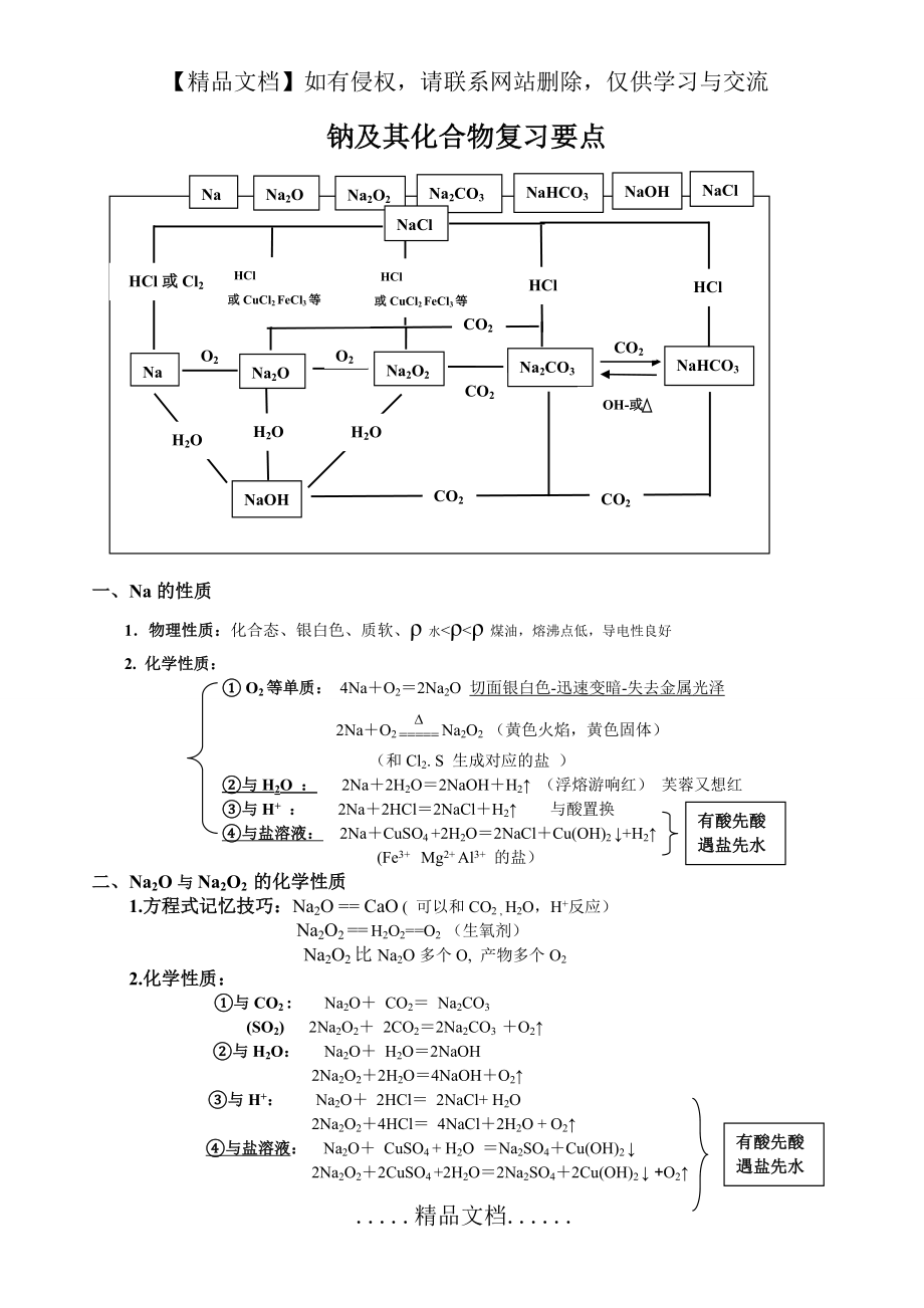 钠及其化合物 知识点.doc_第2页