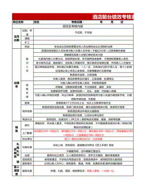 酒店管理资料文档：酒店员工绩效考核表.xlsx