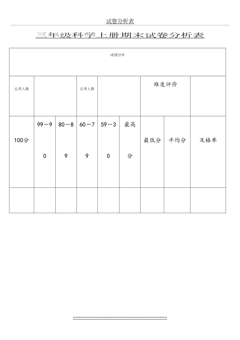 小学三年级科学试卷分析表.doc_第2页