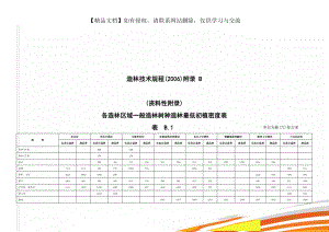 造林技术规程(2006)附录 B.doc