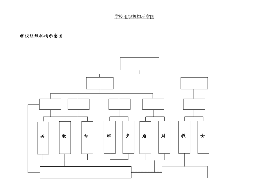 小学学校组织机构示意图.doc_第2页