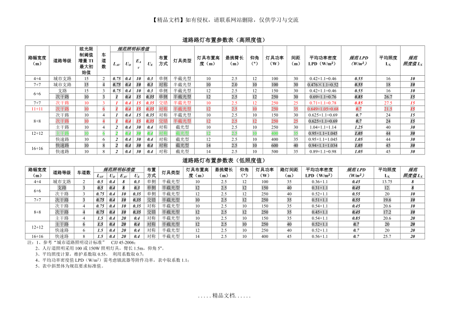 道路路灯布置参数表.doc_第2页