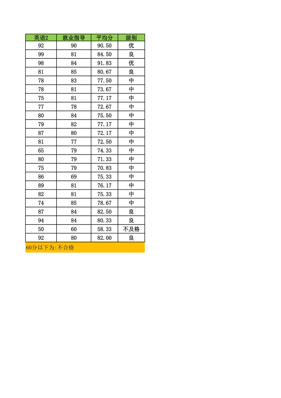 成绩评定表(级别).xlsx_第2页