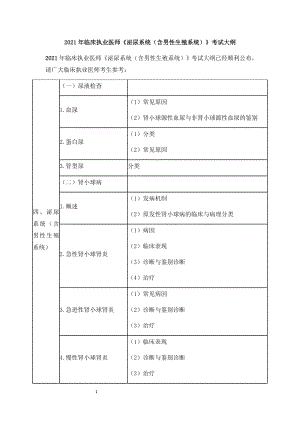 2021年临床执业医师《泌尿系统》考试大纲.docx