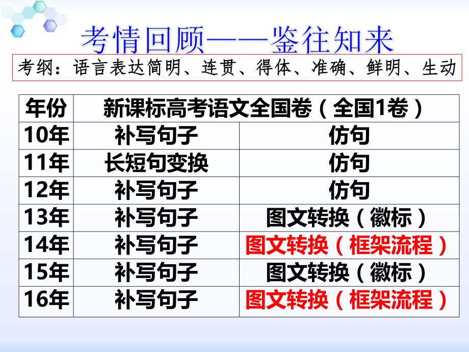 框架流程图ppt课件.ppt_第2页