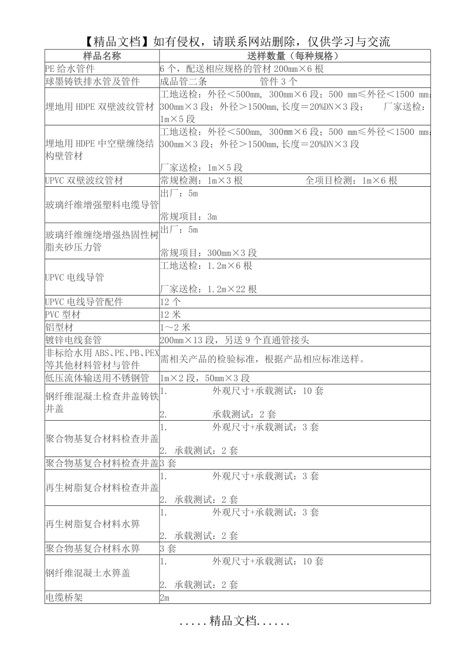 送检取样要求.doc_第2页