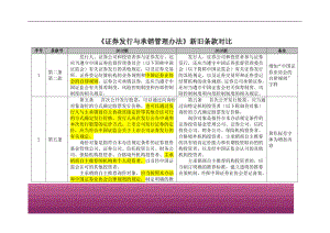 金融证券发行证券审核证券研究资料 新旧条款对比：《证券发行与承销管理办法》-20120531－价值不大.doc