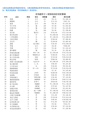 《Excel-电子表格制作案例教程》商品促销折算表(计算).xlsx