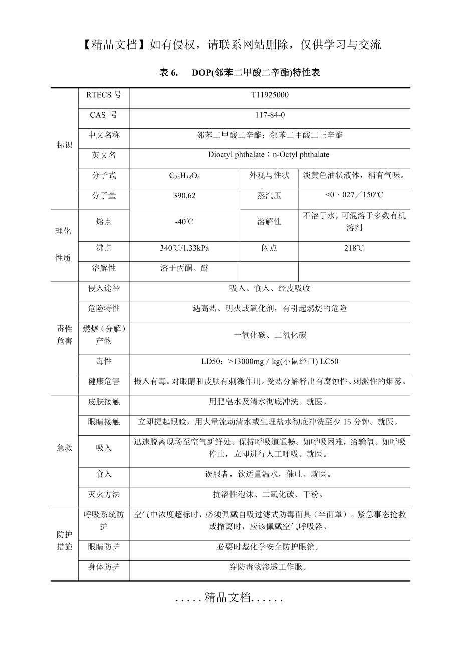 邻苯二甲酸二辛酯理化性质及危险特性表.doc_第2页