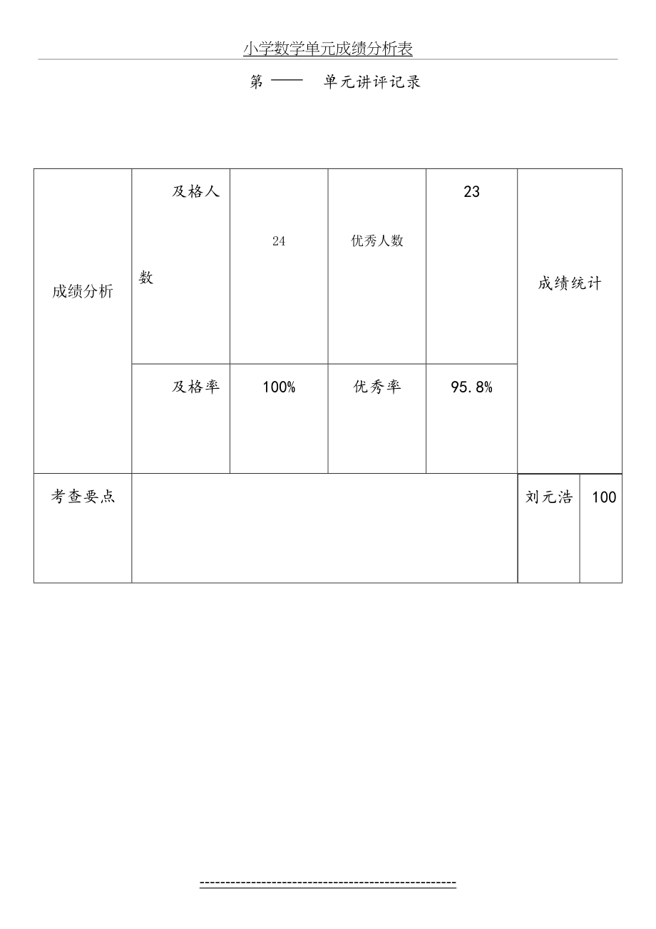 小学数学单元成绩分析表.doc_第2页