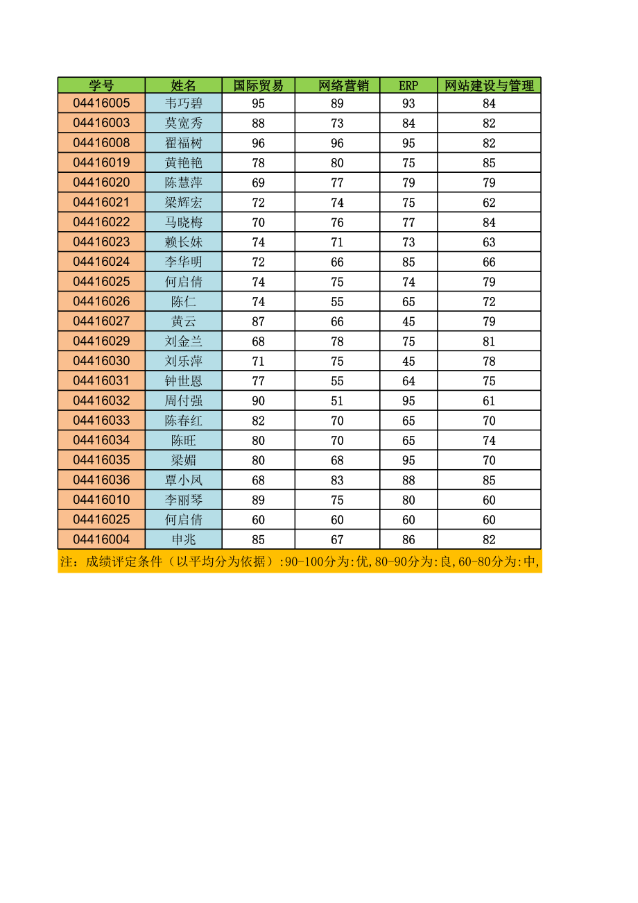 成绩评定表.xlsx_第1页