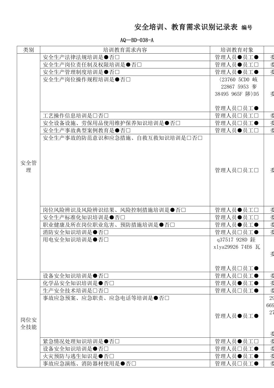 02安全培训、教育需求识别表.doc_第1页