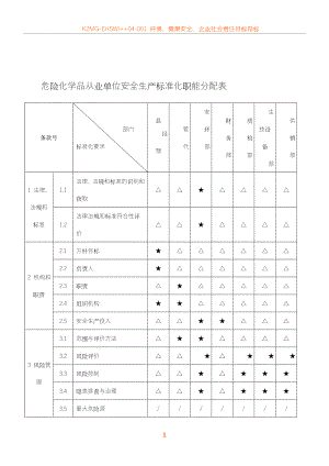 03危险化学品从业单位安全生产标准化职能分配表.doc