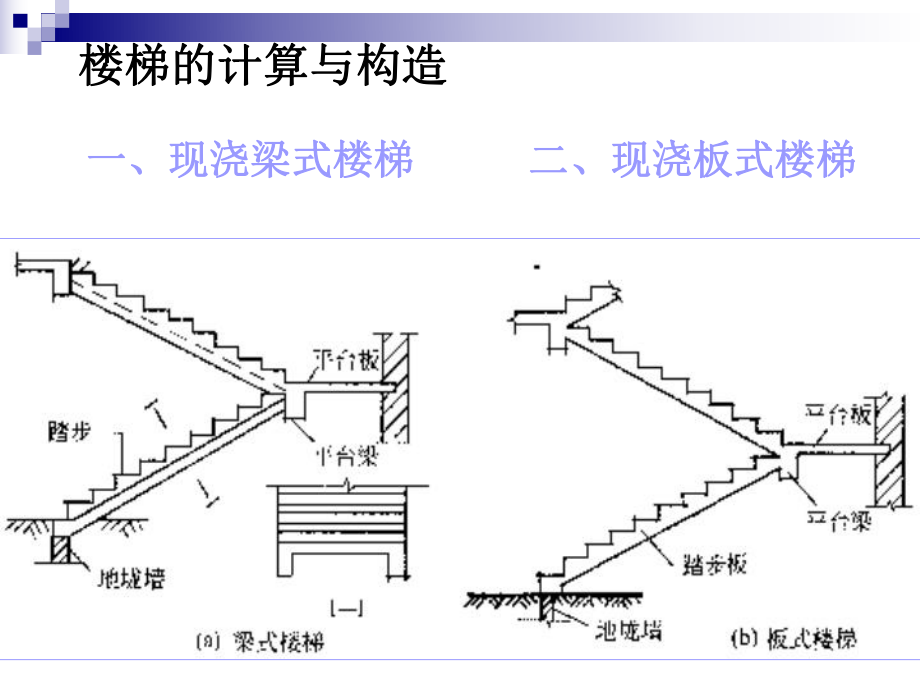 楼梯结构设计ppt课件.ppt_第2页