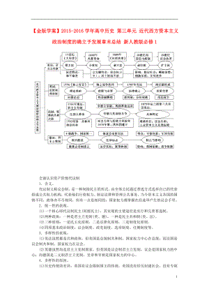 2021_2021学年高中历史第三单元近代西方资本主义政治制度的确立予发展章末总结新人教版必修1.doc