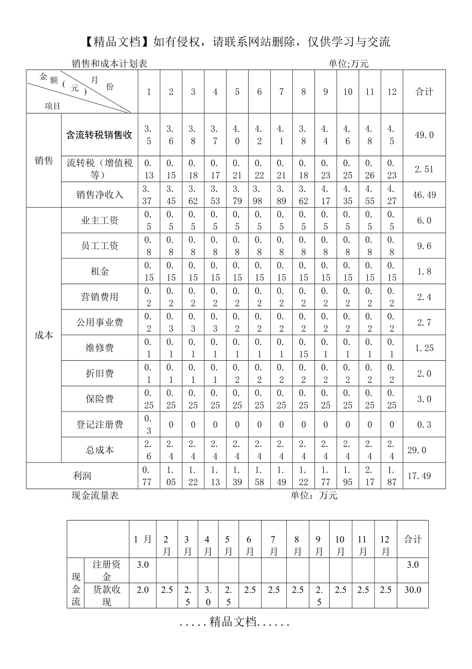 销售和成本计划表、现金流量计划表模板.doc_第2页