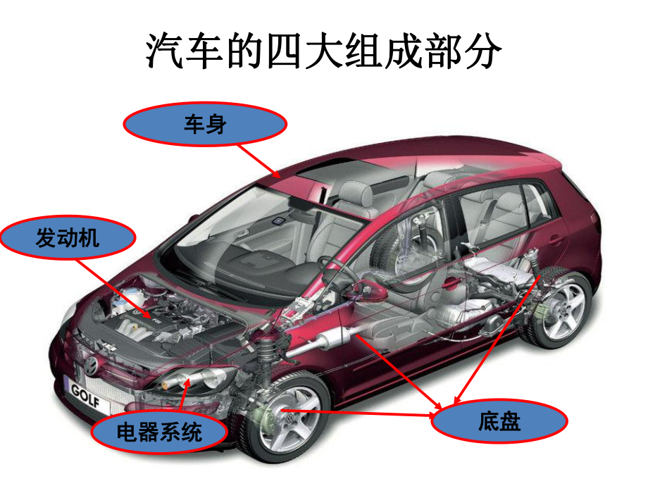 汽车专业英语U1-L1(发动机部分)ppt课件.ppt_第2页