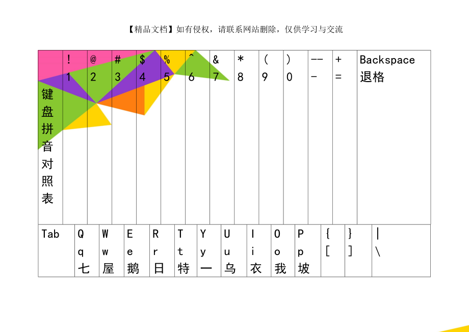 键盘拼音对照表.doc_第1页