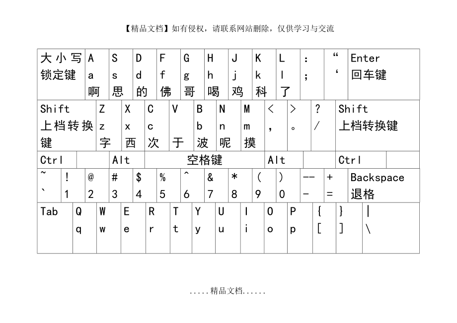 键盘拼音对照表.doc_第2页