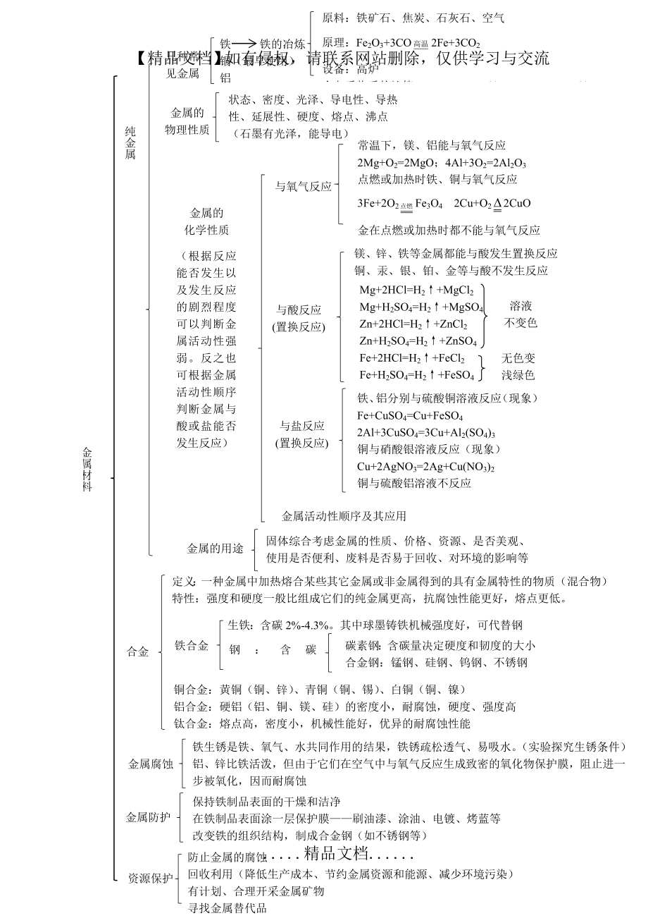 金属材料知识框架图.doc_第2页