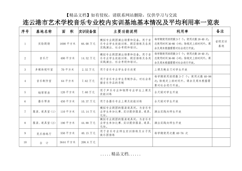 连云港市艺术学校音乐专业校内实训基地基本情况及平均利用率一览表.doc_第2页