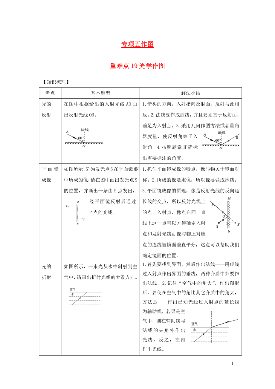 2021年中考物理重点难点专练19光学作图含解析.docx_第1页