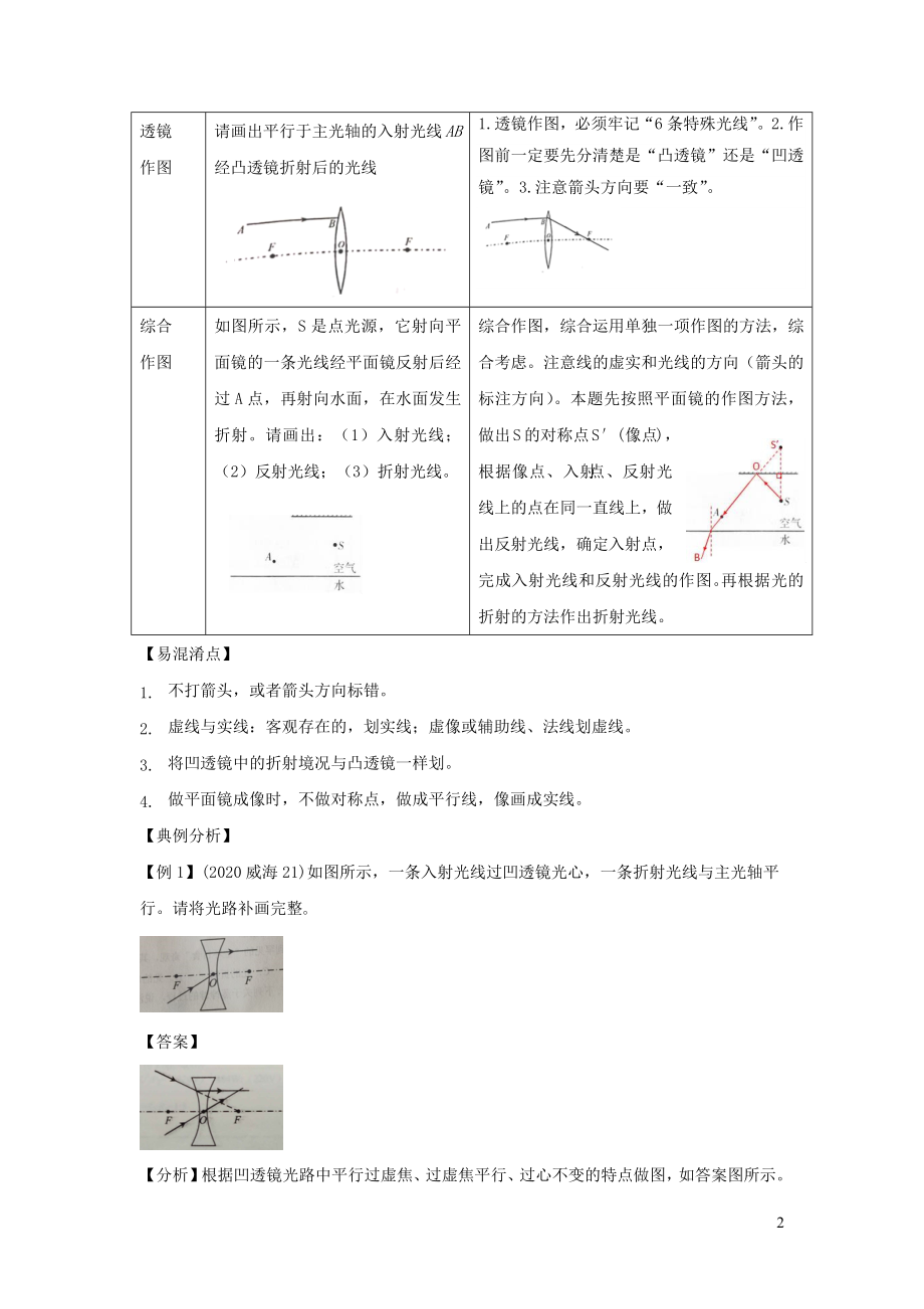 2021年中考物理重点难点专练19光学作图含解析.docx_第2页