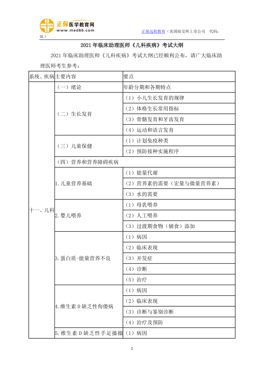 2021年临床助理医师《儿科疾病》考试大纲.doc_第1页