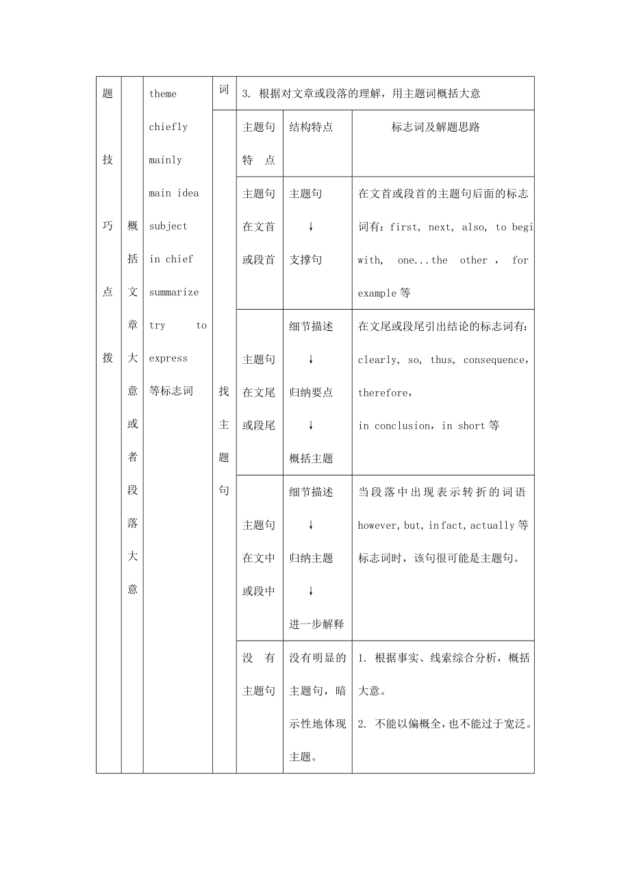 2021届高考英语二轮复习备考专项冲刺专题18阅读理解三含解析.doc_第2页