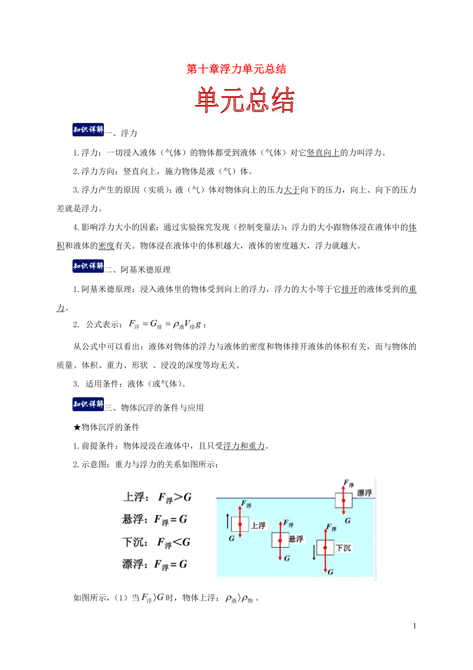 2021_2021学年八年级物理下册第十章浮力单元总结含解析新版新人教版.docx_第1页