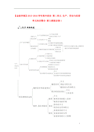 2021_2021学年高中政治第二单元生产劳动与经营单元知识整合新人教版必修1.DOC