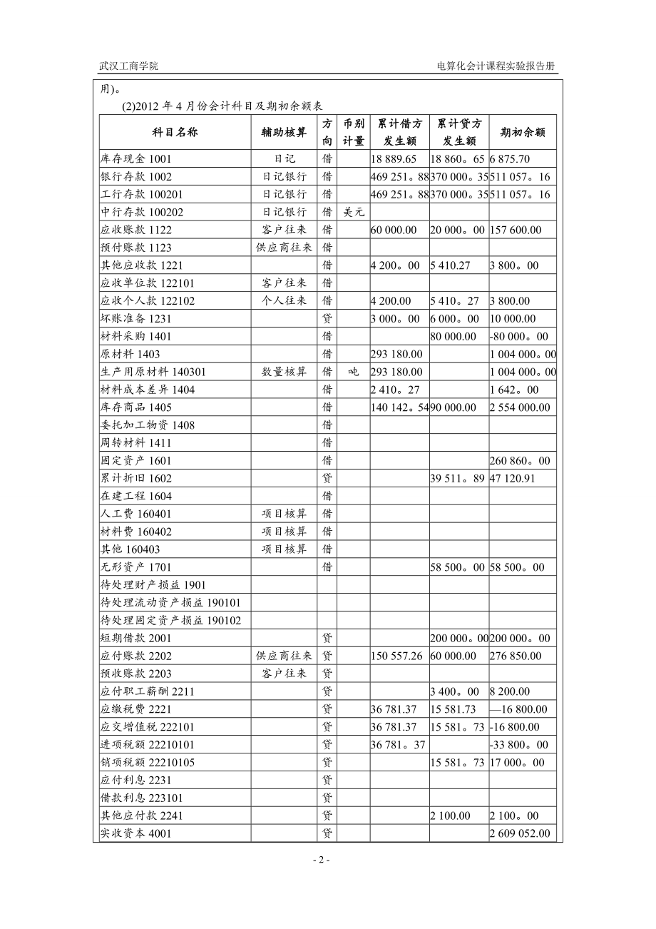 002用友ERPU8-总账管理系统初始设置-实验报告册.doc_第2页